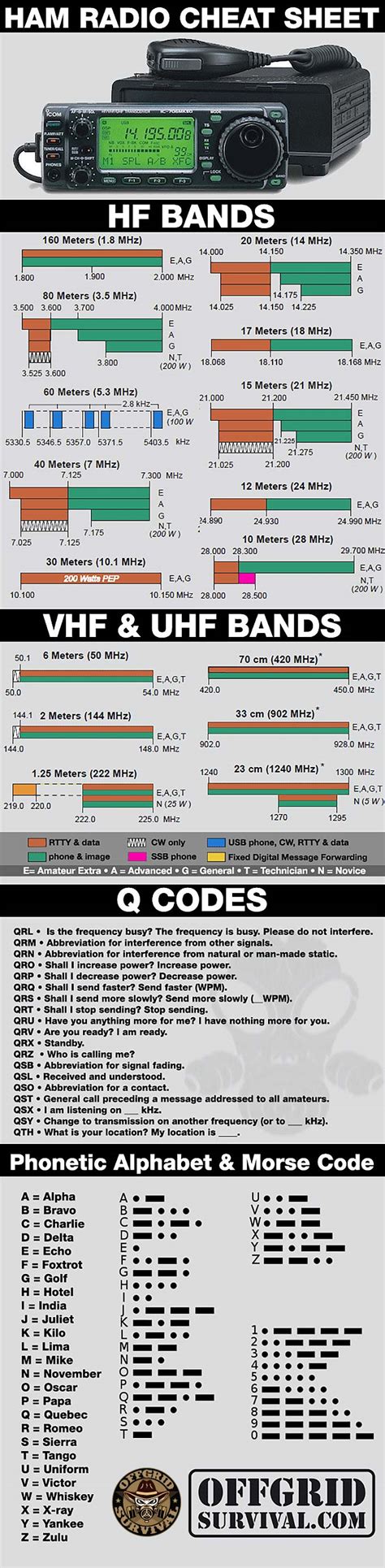 Ham Radio Cheat Sheet