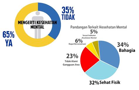 Data Kesehatan Mental Indonesia Homecare24