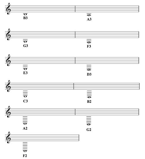 Learn To Read Treble Clef Notes All About Music