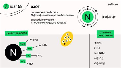 Азот его свойства и соединения Без Сменки