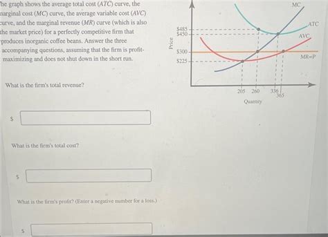 Solved he graph shows the average total cost (ATC) curve, | Chegg.com