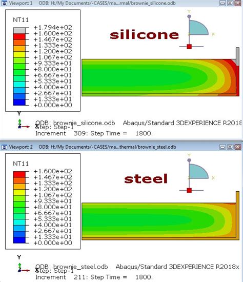 Abaqus For Thermal Analysis Steel Vs Silicone For Baking Brownies