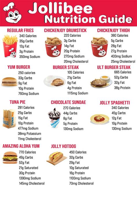 Jollibee Nutrition Guide: Ingredients, Calories, and Meal Planning