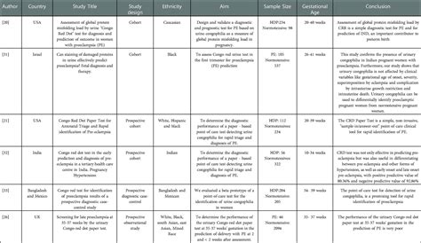 Frontiers The Effectiveness Of The Congo Red Dot Paper Test In