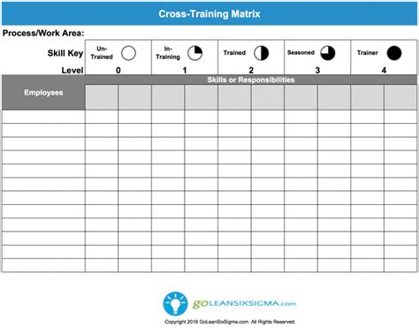 Staff Training Matrix Template