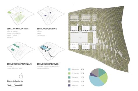 Escuela Rural Productiva Arquine