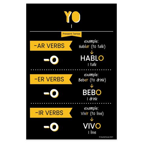 Quarterhouse Yo Present Tense Spanish Verb Conjugation Dark Themed