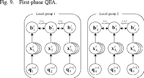 Figure 10 From Quantum Inspired Evolutionary Algorithms With A New