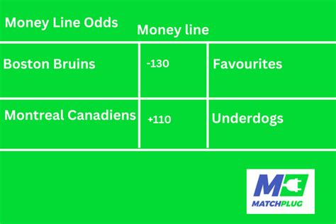 How Do You Read Betting Odds Matchplug Blog