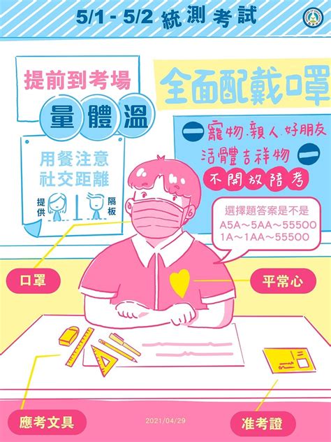 四技二專今明兩天統測 戴口罩量體溫不開放陪考 新聞 Rti 中央廣播電臺