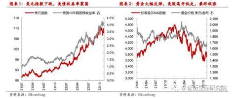 外汇期货热点报告：美国10月非农喜忧参半，就业市场继续降温劳动力好于预期失业率