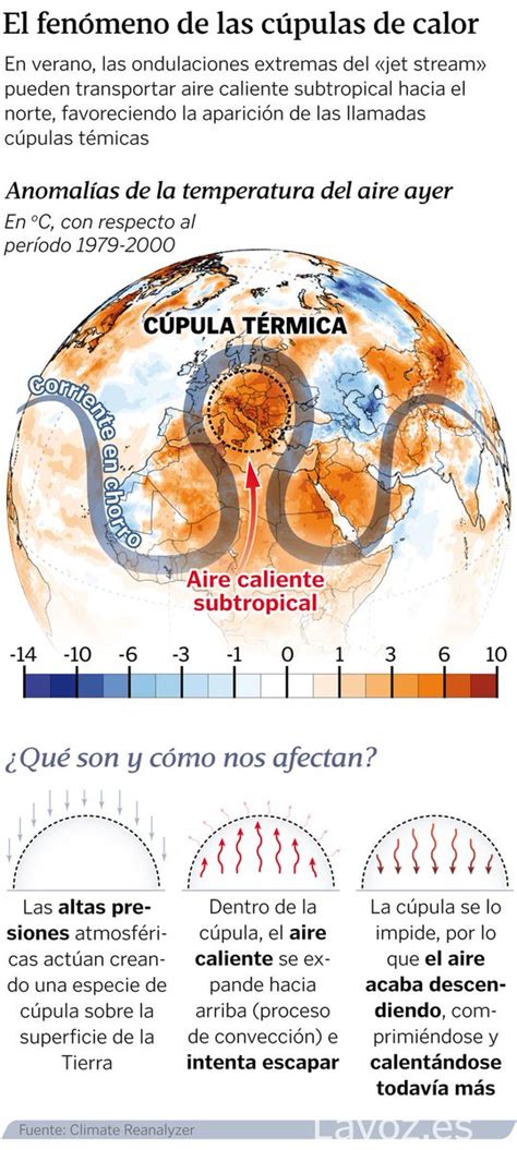 Xavier Fonseca On Twitter Un Calor Extremo Conecta El Mundo Los