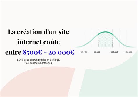 Combien coûte un site internet en 2024