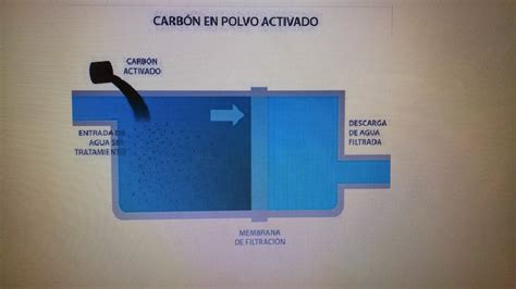 Fisico Quimica Procesos De Adsorci N