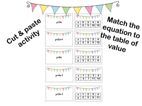 Linear Table Of Values Worksheet