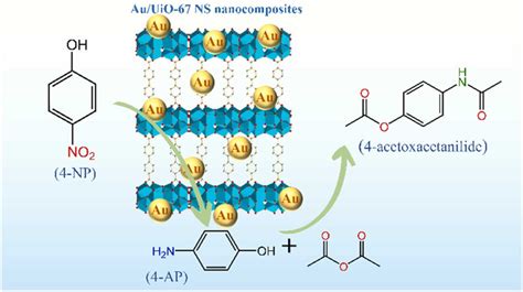 Research Articlemicrowave Assisted Synthesis Of D Zr Mof Nanosheets