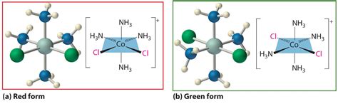 Coordination Compounds