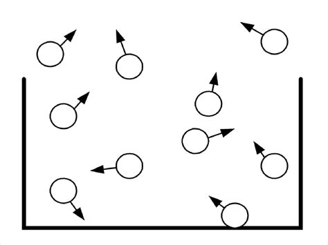 Le modèle particulaire de la matière Cours PPT 5 AlloSchool