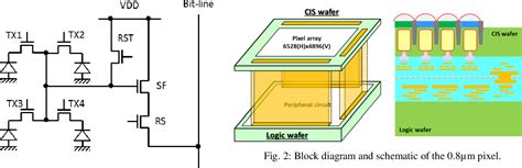 Pdf A New 08μm Cmos Image Sensor With Low Rts Noise And High Full