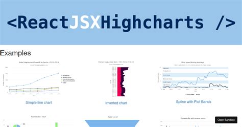 React Jsx Highmaps Examples Codesandbox