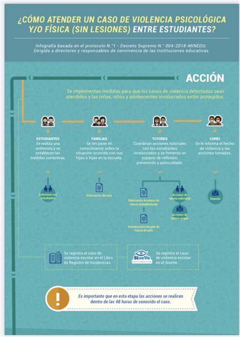 I E 1177 HÉROES DEL CENEPA protocolos para la atención de la