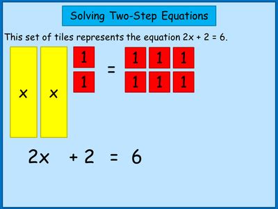 Algebra Tiles Solving Two Step Equations Lesson