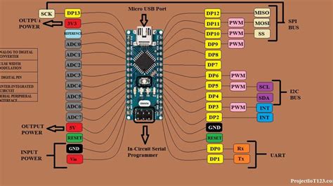 Arduino Nano Pwm Pinout Guide And Uses