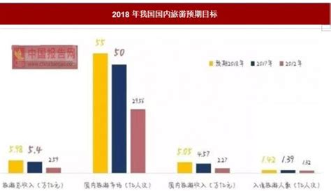 2018年我國旅遊市場發展趨勢分析 每日頭條