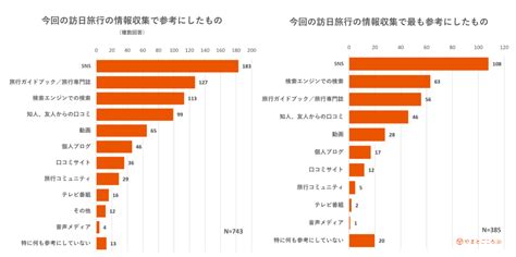 【独自調査】外国人旅行者のインバウンド動向、訪日旅行の情報収集・最も参考にしたwebサイトは？ やまとごころjp