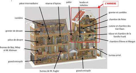 Anne Frank Entre Histoire Et M Moire La Seconde Guerre Mondiale De