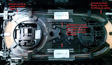 Equipos Utilizados En Las Instalaciones Ftth De Movistar 6ª Parte