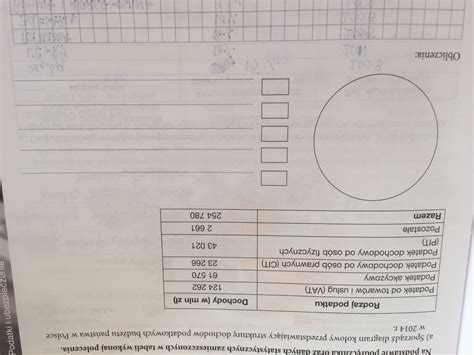 Sporządź diagram kołowy przedstawiający strukturę dochodów podatkowych