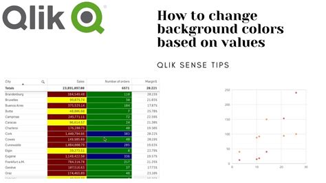 Change Background Colors Based On Values In Qlik Sense YouTube