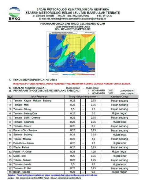 Prakiraan Cuaca Maluku Utara Senin November Kalesang