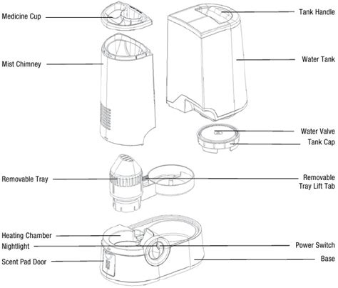 Vicks Humidifier V750 Series Manual Manualslib