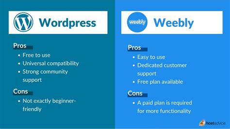 Wordpress Vs Weebly Which Is Better For 2023