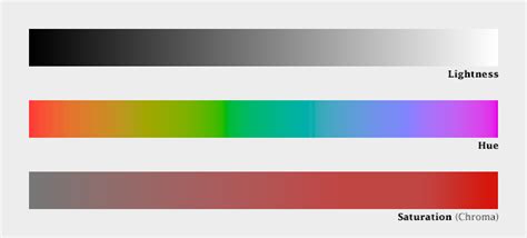 Specifying Colors Digital Cartography