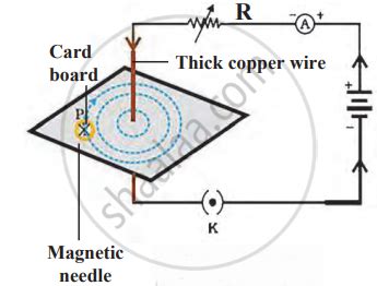 Explain The Magnetic Field Created Around A Straight Current Carrying