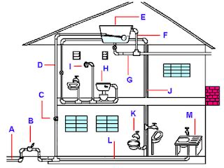 Jom Study Kh Sistem Bekalan Air Di Rumah