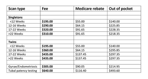 Fees Peninsula Imaging — Women's Ultrasound Specialists Melbourne