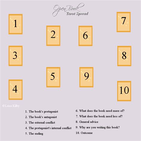 10 Card Tarot Spread Free Gonzalo Lowell