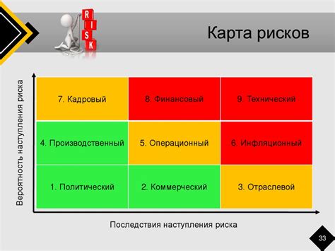 Матрица распределения и минимизации рисков строительства дома - фото