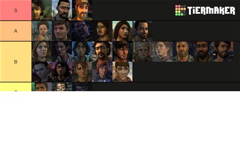 Telltale TWD Characters Tier List Community Rankings TierMaker