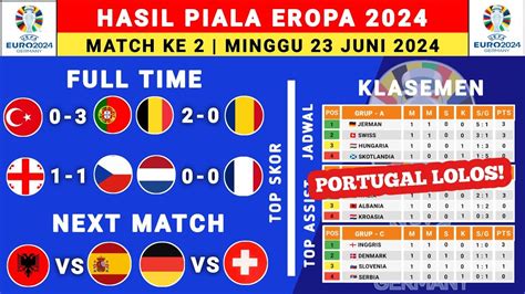 Hasil Piala Eropa Tadi Malam Belgia Vs Romania Klasemen Piala