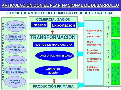 Ministerio De Desarrollo Productivo Y Econom A Plural Ppt Descargar