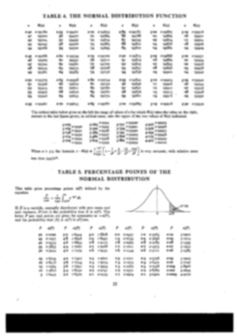 Solution Normal Distribution Table Studypool