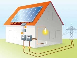 Zonnepaneel werking - uitleg zonnepanelen en werking