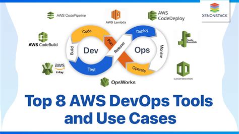 Aws Devops Tools List And Use Cases A Detailed Guide