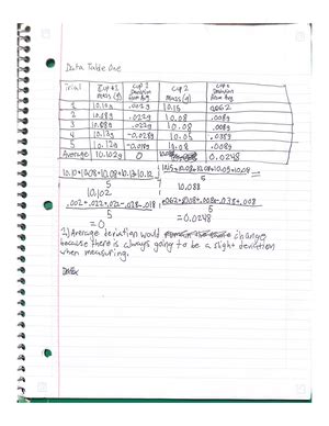 Solved Using A The Ideal Gas Law And B The Van Der Waals Equation