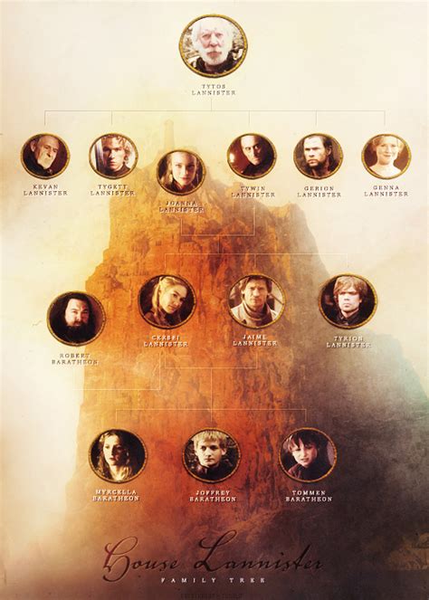 House Lannister • family tree - Game of Thrones Fan Art (34325136) - Fanpop